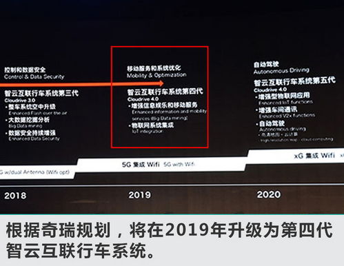 奇瑞加速布局未來出行 明年每季度推一款新車，全面覆蓋5G網絡與信息系統集成服務