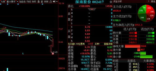 A股強勢不改延續反攻行情，明日3金股有望繼續沖高，重點關注信息系統集成服務
